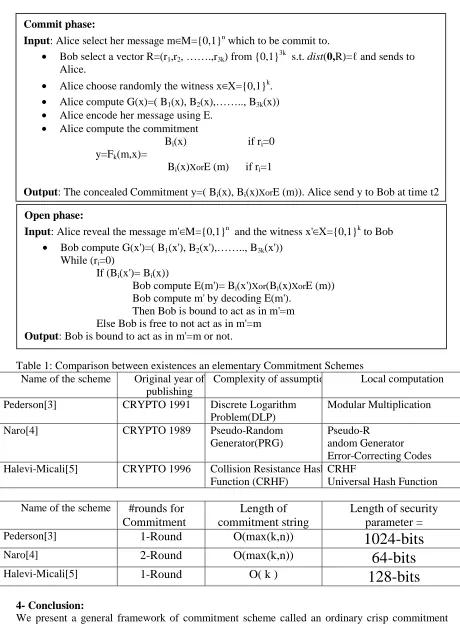 Table 1: Comparison between existences an elementary Commitment Schemes   Name of the scheme 