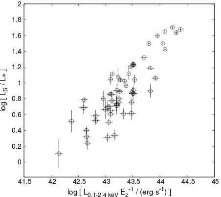 Figure 2.11: Integrated stellar luminosity in zdetection level above 4.6 and 0′ band versus LX for clusters with X-ray.1 < z < 0.6.