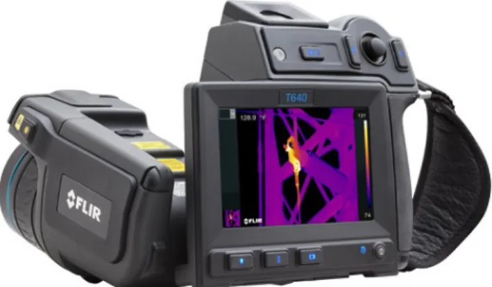 Figure 3-3: FLIR T640 Device (FLIR T640) 