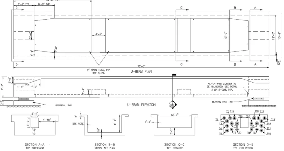 Figure 3-5: Girder Construction Details 