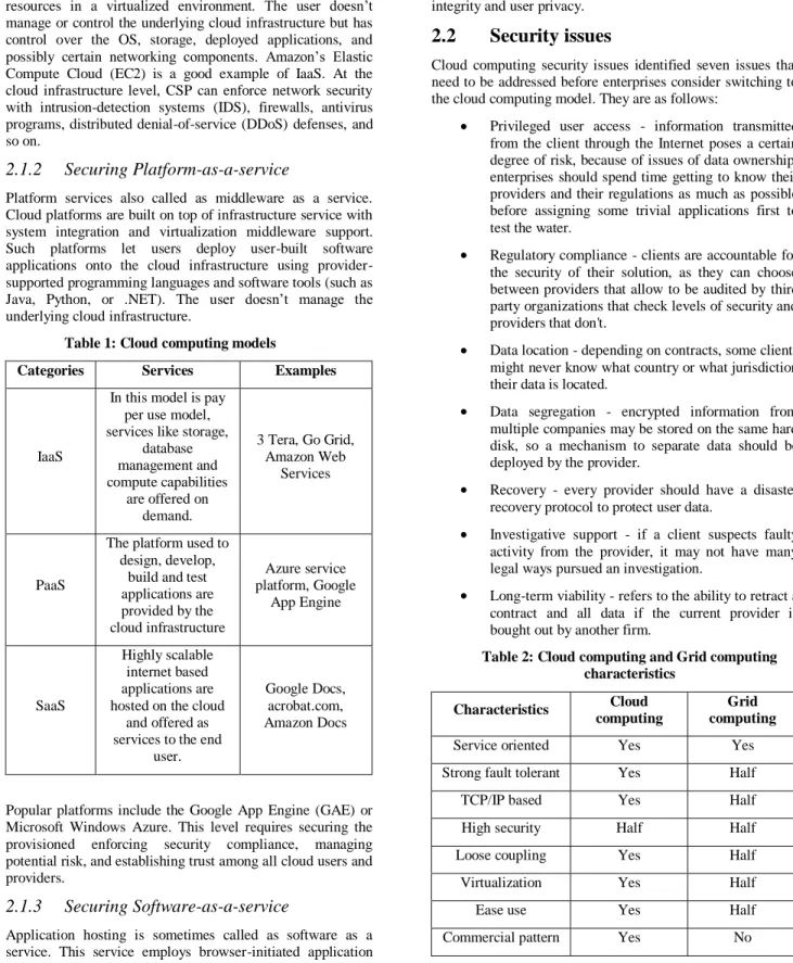 Table 1: Cloud computing models 