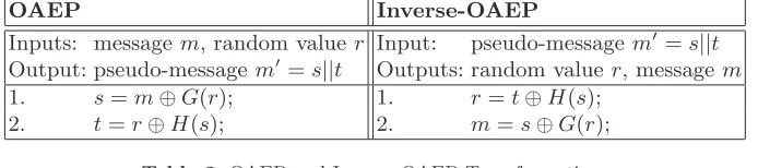 Table 2. OAEP and Inverse-OAEP Transformations