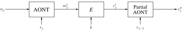 Fig. 3. Extended All-or-Nothing Encryption protocol, with Partial AONT.