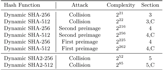 Table 3. Summary of our results.