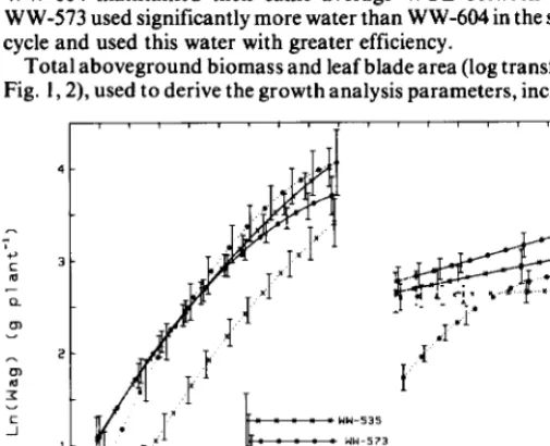 Table 3) was significantly lower production three accessions 