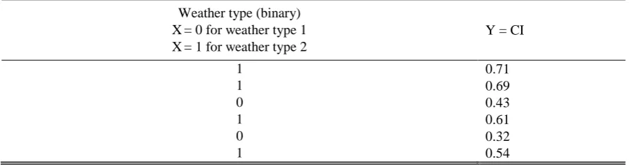 Table 2 Typical representation of a dataset for the correlation analysis. 