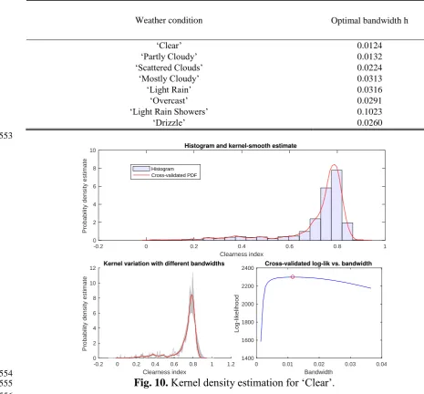 Fig. 10.0.40.6Clearness index 