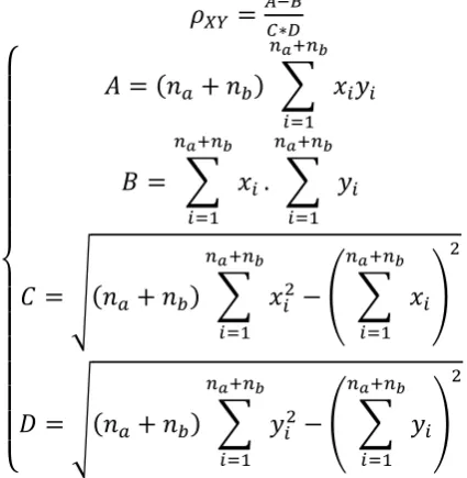 Fig. 1. Correlation analysis with a dichotomous variable.  