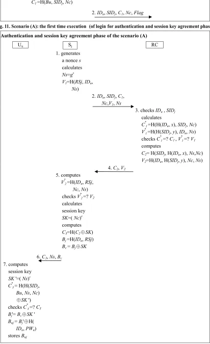 Fig. 11. Scenario (A): the first time execution (of login for authentication and session key agreement phase