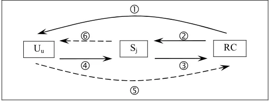 Fig. 14. Authenticity relationship