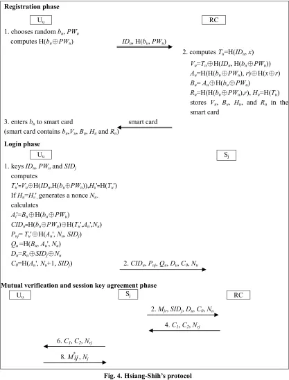 Fig. 4. Hsiang-Shih’s protocol