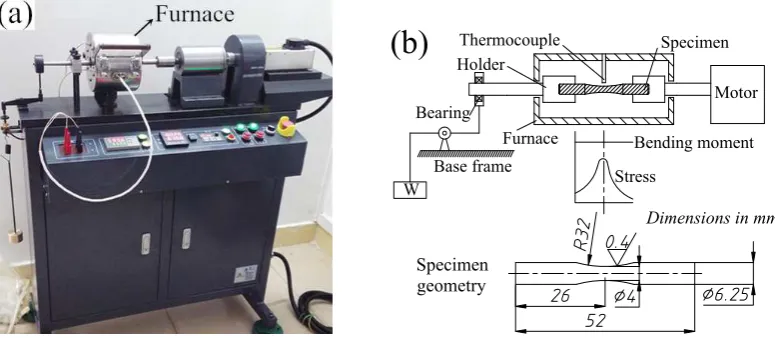 Figure 9. ((TMAZ); (a) Schematic diagram of hardness measurement across thermo-mechanically affected zoneb,c) microstructure in TMAZ (d) results of hardness revolution across TMAZ before andafter tempering.