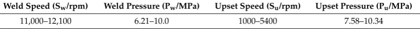 Table 4. The geometry parameters ranges of hollow head valve workpiece.