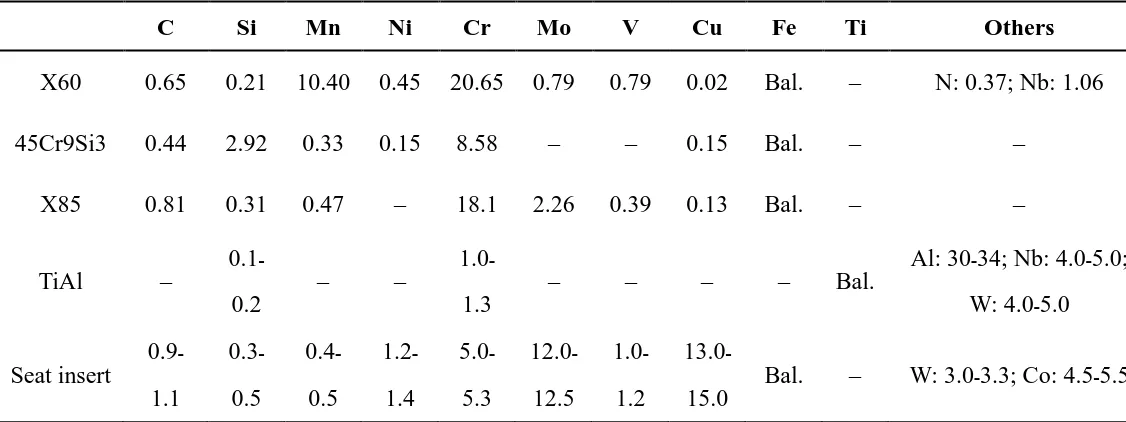 Table 1 The nominal compositions of the engine valve specimens and seat inserts (wt. %)