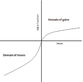 Figure 2.1.2: Example of a value function. 