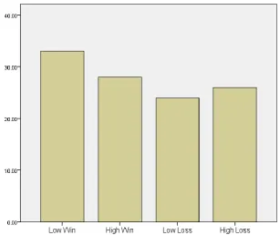 Table 3.3.3: Mean rate of dominance violation per participant for the four target pairs featuring a dominant alternative by presentation format and presentation mode conditions 