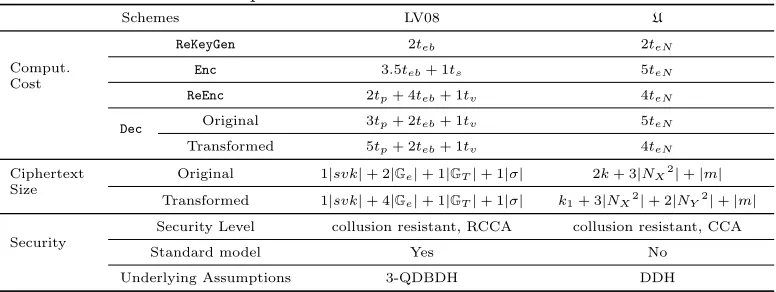 Table 1: Comparison between scheme U and scheme LV08.