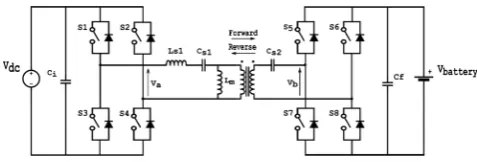 Fig. 1� CLLC bidirectional resonant converter topology 