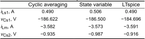 Fig. 6� Average output voltage vs. phase-shift angle – reverse mode 