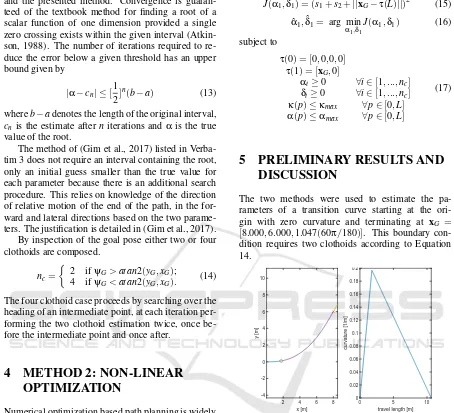 Figure 4: Bisection method: Path output and curvature[α1,δ1] = [0.0545,0.6554].