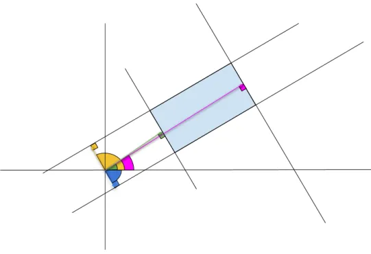 Figure 2.14: An illustration depicting the lines and their corresponding θ values, obtained from a Hough transform, for a MIP film.
