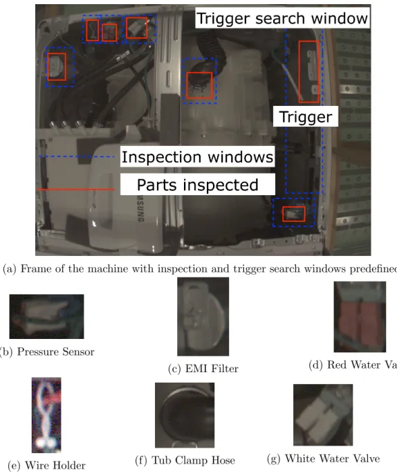 Figure 2.2: Low Gain dataset: Six different parts inspected in 39268 such frames.