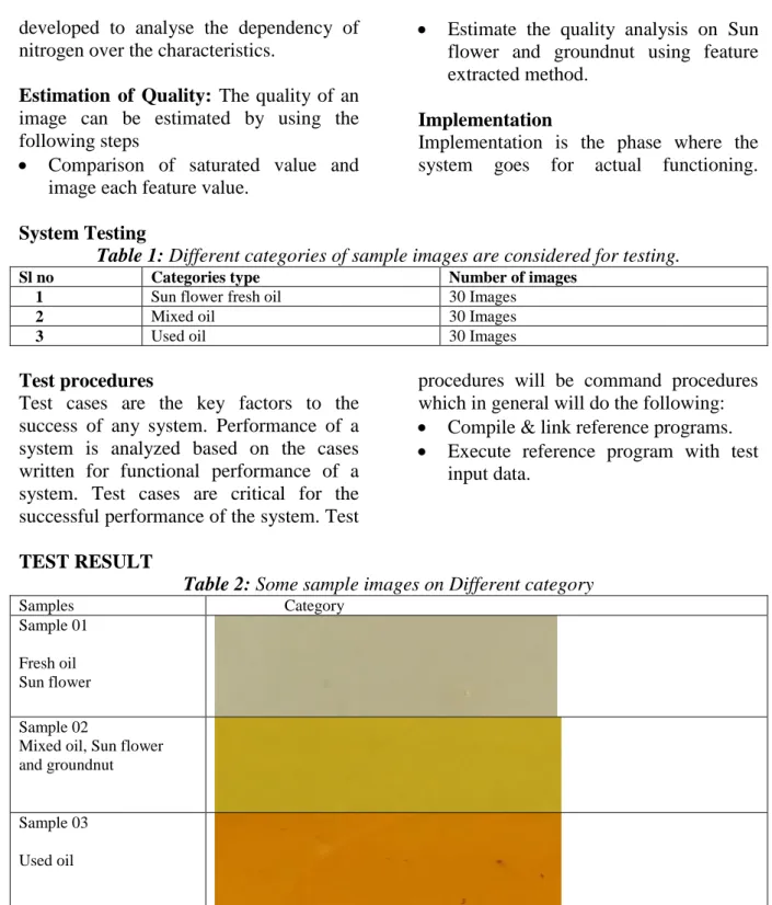 Table 1: Different categories of sample images are considered for testing. 