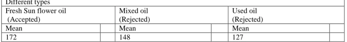 Table 3: Estimating maximum actual value on features in under each category condition 