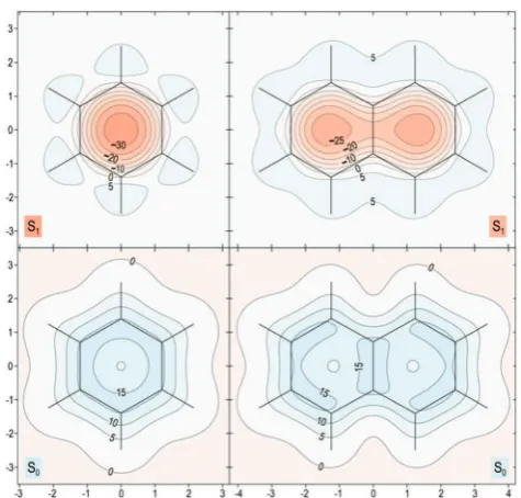 Fig. 4Isotropic shielding contour plots 1 Å above the molecular (horizontal)plane for the S0 and S1 states of benzene (left) and naphthalene (right)