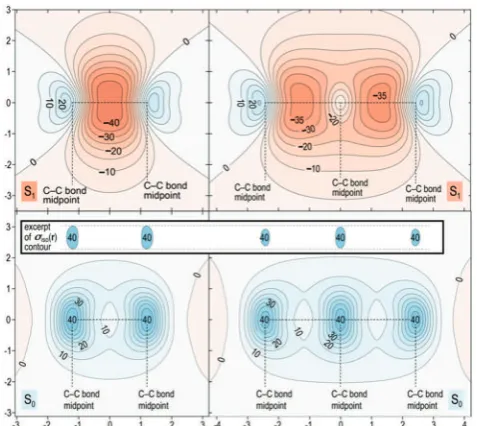 Fig. 5Isotropic shielding contour plots in the vertical plane slicing throughthe C–C bonds for the S0 and S1 states of benzene (left) and naphthalene(right)