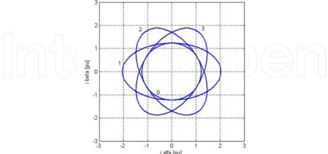Fig. 1. Structure of the stator currents aquisition. 