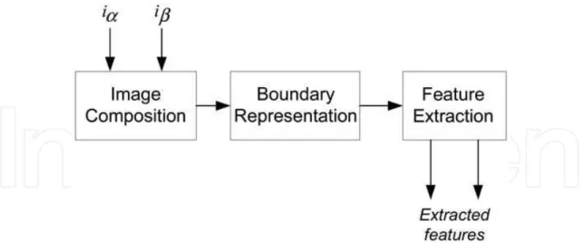 Fig. 3. Structure of the image processing based system. 