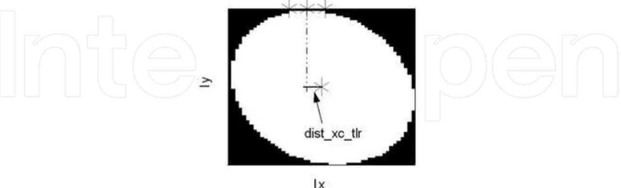 Fig. 6. Distance used in the system classifier. 