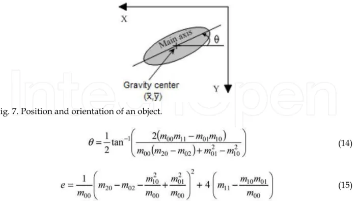 Fig. 7. Position and orientation of an object. 