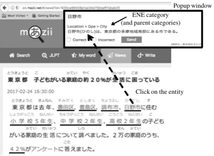 Figure 6: Mazii entity linking with AL+ ENERAPI, the underlined entities are linked. When auser clicks on a link (as shown in the Figure, amention to a city in Japan is clicked), a popup win-dow will open and show the ENE category hierar-chy of the corresponding ENE.