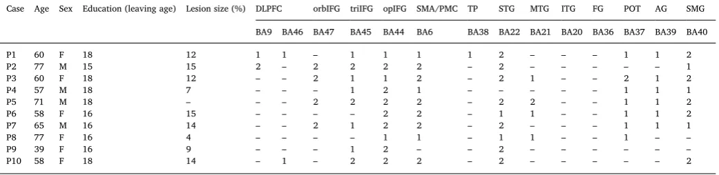 Table 1