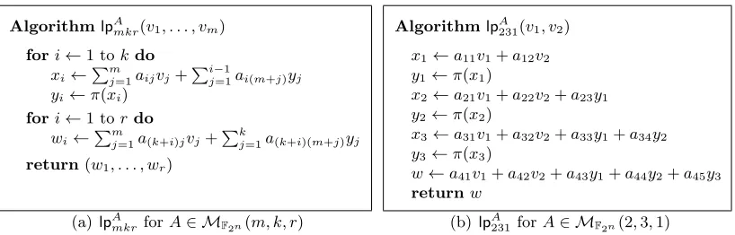 Fig. 1. Compression function lpAmkr