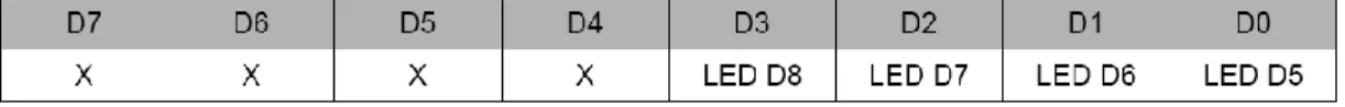 Table 2.6: Virtex 4 LED Register bit Definitions 