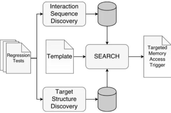 Figure 3: Architecture diagram for SHRIKE