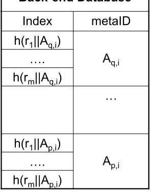 Figure 2: The structure of the back-end database.