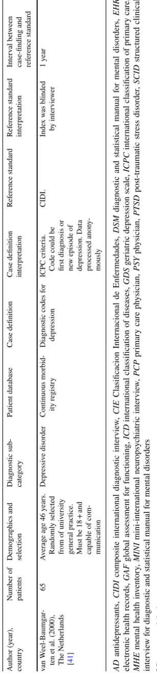 Table 1  (continued)