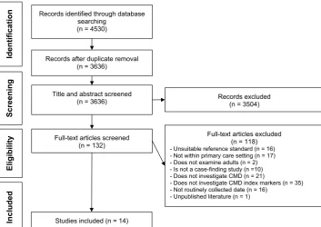 Fig. 1  Study selection low 