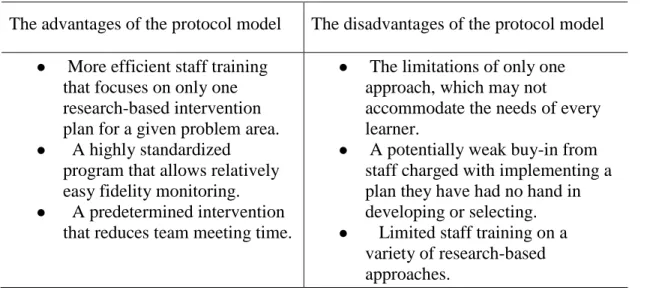 Figure 2. The advantages and disadvantages of the protocol model 