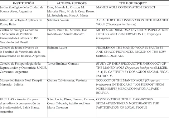 Table 1: Projects presented 