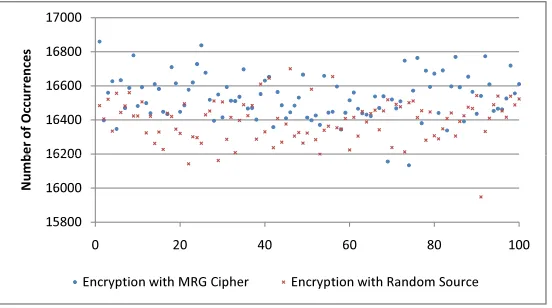 Figure 2 illustrates the ﬁrst 100 experimental tests with 2�18 samples. It has been suﬃcientenough to tell the diﬀerence between Me and Ne.