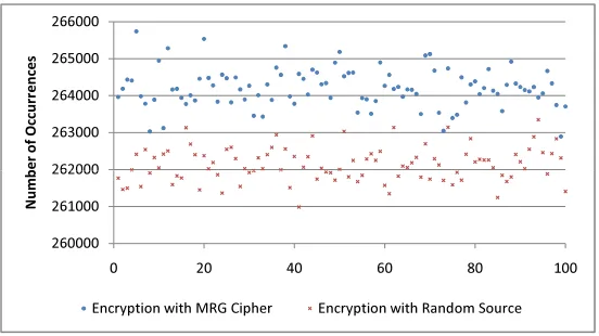 Figure 3: Distributions with 222 Samples