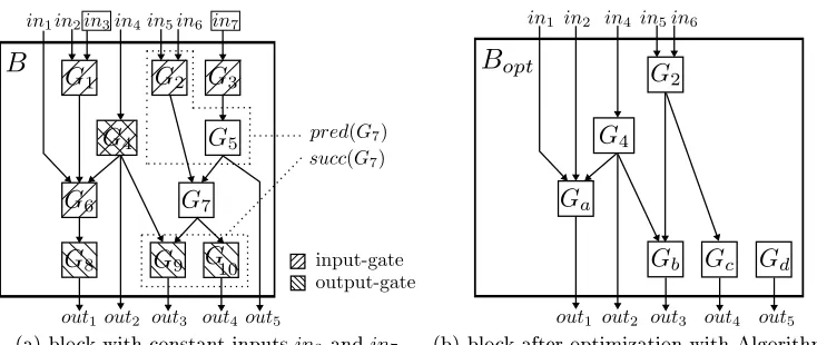 Fig. 10. Example for circuit optimization