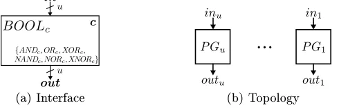 Fig. 11. PPB:BOOL