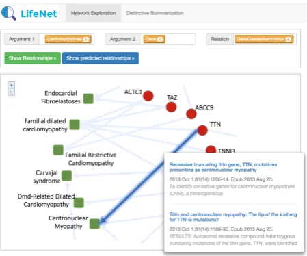 Figure 3: Screen shot of the user interface for relation-basedexploration and relationship prediction in Life-iNet.