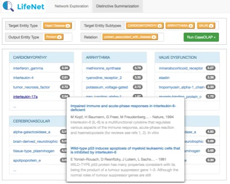 Figure 4: Screen shot for distinctive summarization function.